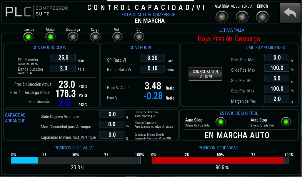 Control de capacidad y Ratio VI