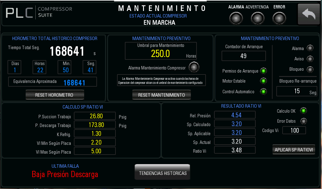 Mantenimiento preventivo y calculo Ratio VI